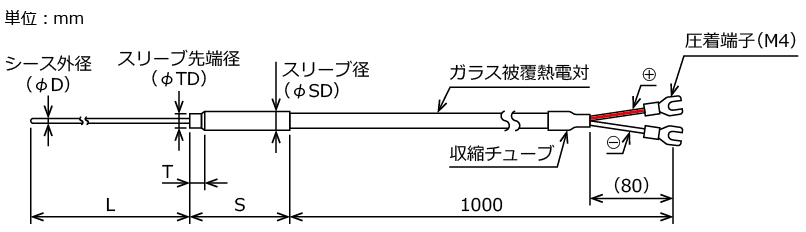 極細(xì)　シース熱電対